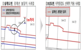 보상,국토부,도면,설계,도로
