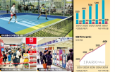 매장,아이파크몰,매출,가차,콘텐츠,올해,방문객,반다이남코