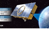기술,위성,한화시스템,위성사진,개발,고해상도,데이터