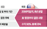 관세협상,타결,미국,협상,정상회담,가능성,안보,장관,양국,정상
