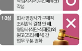 금호타이어,원고,근로자,업무,협력업체,파견