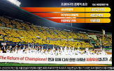 프로야구,관중,시즌,한국시리즈,구단,LG,우승,리그