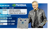 미국,엔비디아,한국,데이터,26만,기업,팩토리,확보