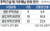 기부채납,요구,주택,과도