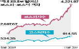 코스닥지수,코스닥시장,코스피지수,상승,중소형주