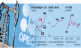 석유,공급,러시아,유가,증산,가격,원유,제재,최근,과잉