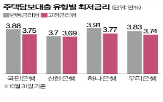 주담대,금리,주택,한도,대출,규제,기준,대책,구입,변동금리