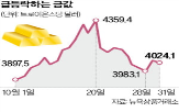 가격,금값,국제,시세,국내,최근,단기