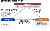 취득세,부동산,신탁재산,수익권,취득,아파트,유언대용신탁,매각대금