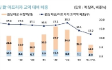 남아공,한국,산업,자동차,진출,에너지,아프리카,품목