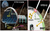 우주방사선,연구팀,개발,소재