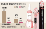 매출,뷰티,에이피알,미국,북미