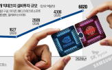 가속기,엔비디아,생산,확대,수요,요청,SK하이닉스