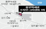 풍무역세권,마곡지구,김포,풍무,전셋값
