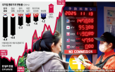 약세,환율,원화,달러,이날,상승,해외,엔화
