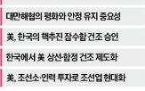 중국,팩트시트,미국,한국,한·미,대통령,주한미군
