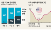 인하,금리,기준금리,수준,미국,확률,총재,물가