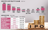 상장,기업,공모주,첫날,청약,공모가,시장,상승,따따블,마감