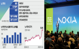 노키아,인프라,엔비디아,통신,주가,협력,네트워크,최근,매출