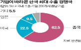 경쟁력,중국,기업,업종,한국