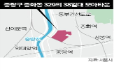 일대,아주택,사업,조성,포함,임대,번동,적용