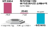 증시,기관,외국인,급락,각각