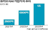 퓨리오사,투자,반도체,제품,엔비디아,회사,시장