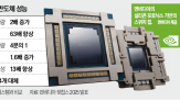 광반도체,엔비디아,미국,실리콘,기업,반도체,분야,포토닉스