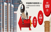 주식,부동산,자금,주택,시장,채권,투자자,분석,정부,매각대금