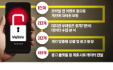 데이터,개인,개인정보위,개정안,마이데이터,확대,중개,기관