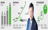 회장,셀트리온,개발,증설,생산시설,신규,시장,계획