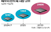 메모리,SK하이닉스,삼성전자,엔비디아,내년,반도체