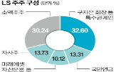 LS,호반그룹,지분,대한전선,LS그룹,주식