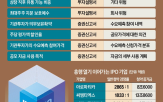 상장,주가,공모가,증권신고서,주식,해당,회사,기업