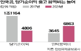노조,노란봉투법,인국공,정규직,공사,하청,갈등,비정규직,시행,정부