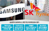 삼성전자,SK하이닉스,반도체,이날,최근,평가,목표주가,내년,씨티그룹,공급