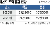 내년,주택,수도권