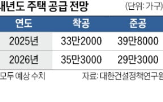 내년,주택,수도권