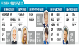 정상회의,대통령,외교,방산,성과,원전,협력,평가