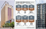 임대주택,서울,가구,기관투자가,공급,투자,기업형,사업,국내,주택