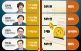 발행,관련,법안,국회,금융위,민주당,의원,수준,규제