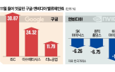 부품,반도체,구글,엔비디아,모델,시장
