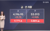 오늘,시장,거란,사상,상승,내년,금값,분석가