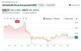 유나이티드헬스,주가,버핏,대비,매출,가입자,미국,부문,수익성,최대