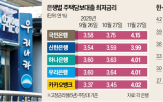 금리,주담대,이후,기준금리,은행채,인하,한은