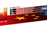 한국,전기차,중국,국내,지커,판매,시장,진출