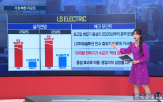 증가,LS,매출,증설,올해,성장세