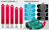 주가,시장,2차전지,수요,실적,증가,기대,상승,반등