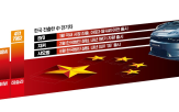 한국,전기차,중국,국내,지커,판매,시장,진출