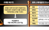 은행,지분,원화,발행사,금융사,금융회사